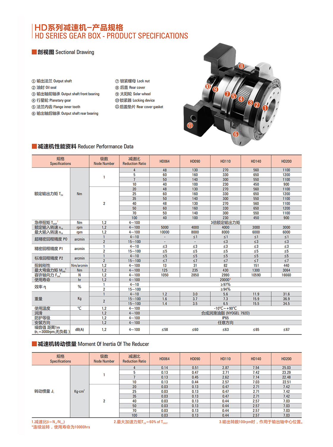 行星减速器HD减速器-1.jpg