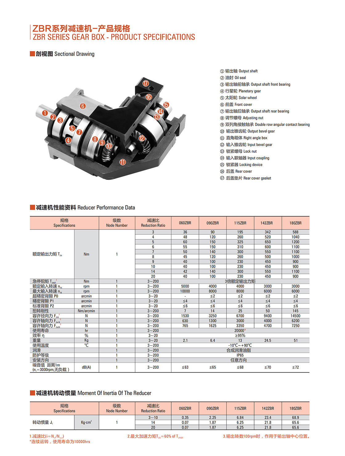 行星减速器ZBR系列-1.jpg