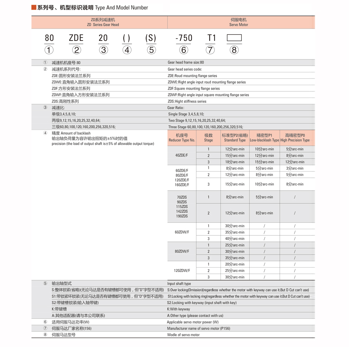 行星减速器ZDWE(F)系列-1.jpg